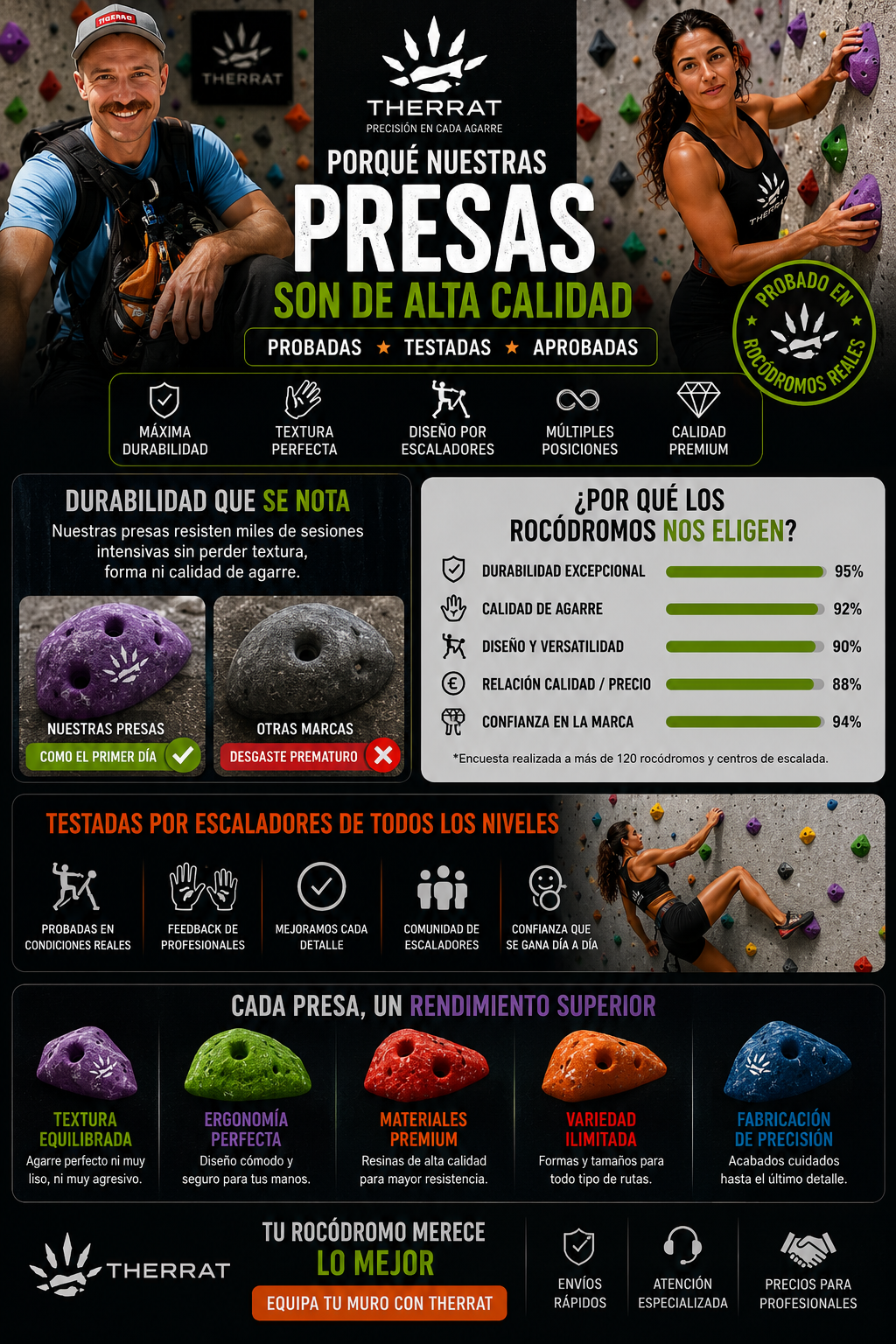 presas escalada